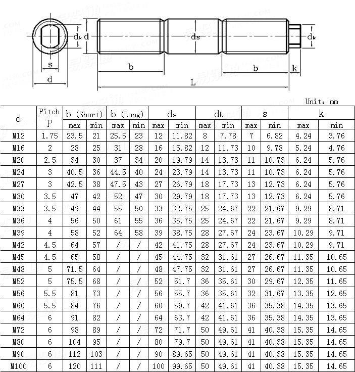 DIN 2509 1986Double end studs