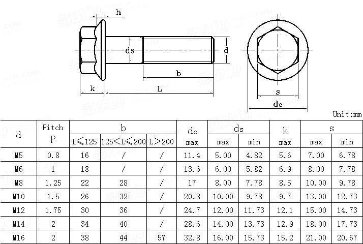 iso 15071