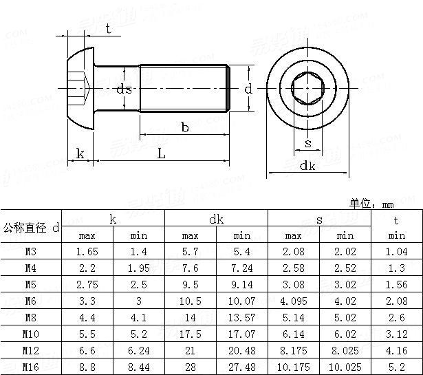 iso 7380 pdf