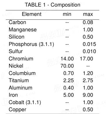 SAE AMS 5747C - 2000 Nickel Alloy, Corrosion and Heat Resistant, Bars, Forgings, and Rings 72Ni - 1 5.5Cr - 0.95Cb - 2.5Ti - 0.70Al - 7.0Fe Solution Heat Treated, Precipitation Hardenable SAE AMS 5747C - 2000 Nickel Alloy, Corrosion and Heat Resistant, Bars, Forgings, and Rings 72Ni - 1 5.5Cr - 0.95Cb - 2.5Ti - 0.70Al - 7.0Fe Solution Heat Treated, Precipitation Hardenable
