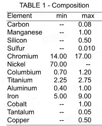 SAE AMS 5699G - 2013 Nickel Alloy, Corrosion and Heat Resistant, Bars, Forgings, and Rings 72Ni - 1 5.5Cr - 0.95Cb - 2.5Ti - 0.70Al - 7.0Fe Spring Temper, Precipitation Hardenable SAE AMS 5699G - 2013 Nickel Alloy, Corrosion and Heat Resistant, Bars, Forgings, and Rings 72Ni - 1 5.5Cr - 0.95Cb - 2.5Ti - 0.70Al - 7.0Fe Spring Temper, Precipitation Hardenable