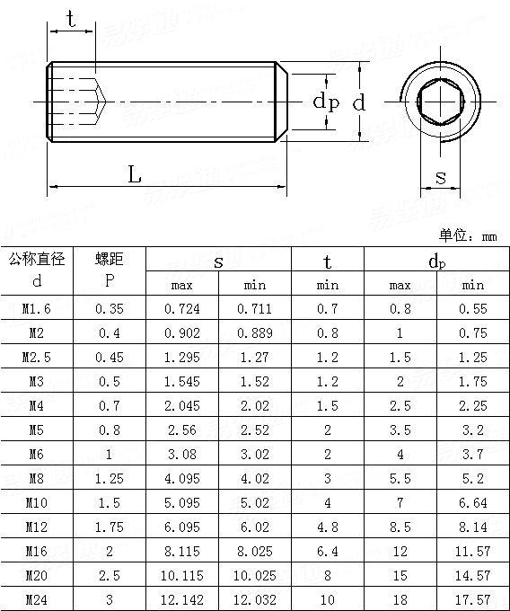 JIS B 1177 - 1988Hexagon socket screws with flat point