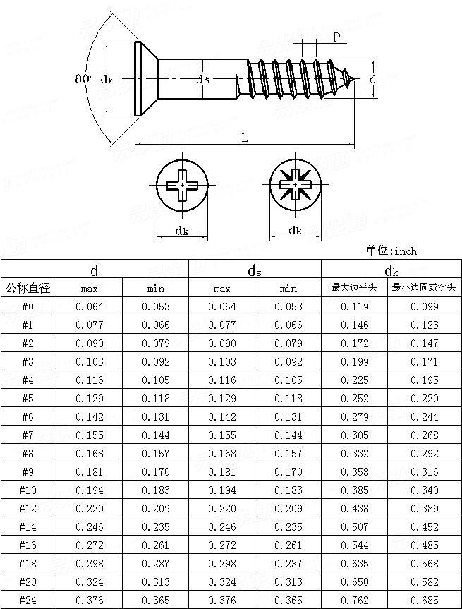 ASME/ANSI B 18.6.1 - 1997 Cross recessed countersunk head wood screws