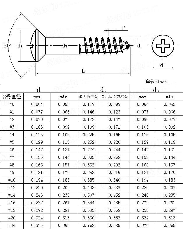 ASME/ANSI B 18.6.1 - 1997 Cross recessed oval countersunk head wood screws
