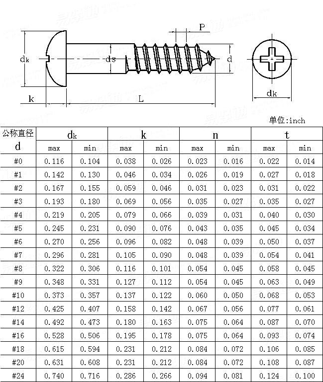 ASME/ANSI B 18.6.1 - 1997 Cross recessed round head wood screws