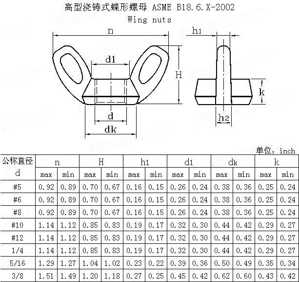 ASME/ANSI B 18.6.X - 2002 High wing nuts-pressure casting type