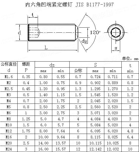 JIS B 1177 - 1997Hexagon socket set screws with cup point