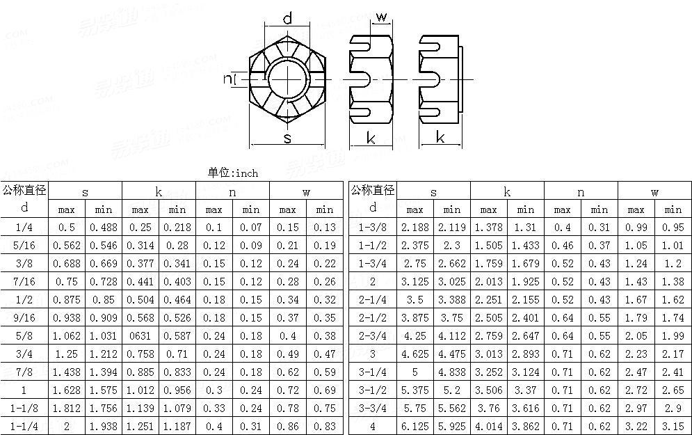 ASME/ANSI B 18.2.2 (T10) - 1987 (R1999) Hexagon slotted and castle nuts -heavy duty