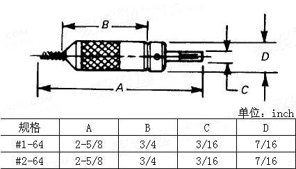 ASME/ANSI B 18.29.1 - 1993 Installation tools for wire thread insert