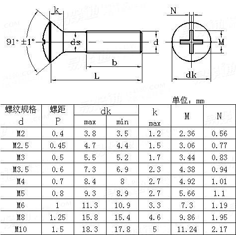 ASME/ANSI B 18.6.7M - 1998 Metric cross recessed raised countersunk screws