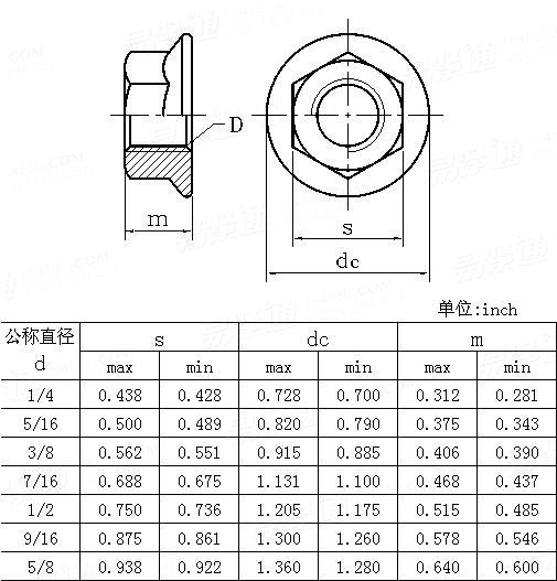 ASME/ANSI B 18.2.2 - 1987 (R1999) Large hexagon nuts with flange
