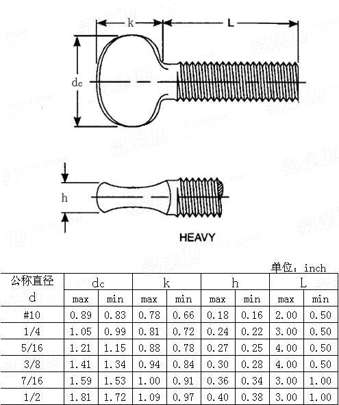 ASME/ANSI B 18.17 - 1968 (R1983) Thumb screws -heavy type