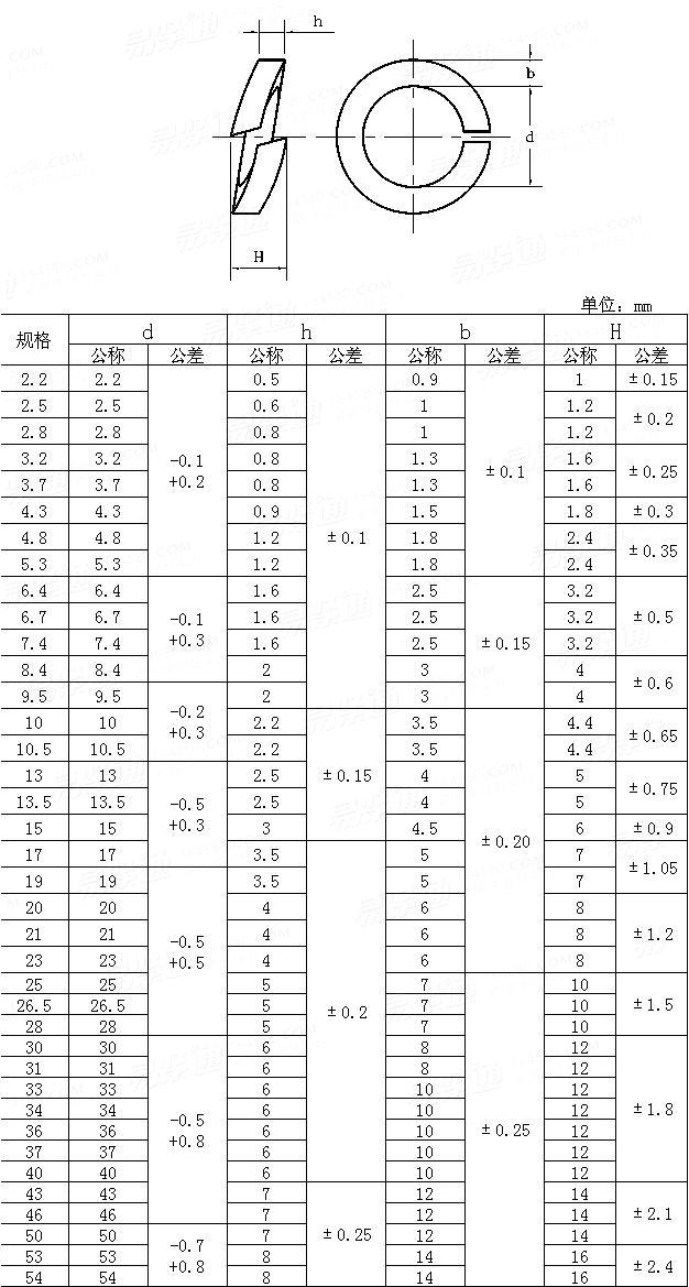 UNI 1751 1941Single Coil Spring Lock Washers, Normal Series