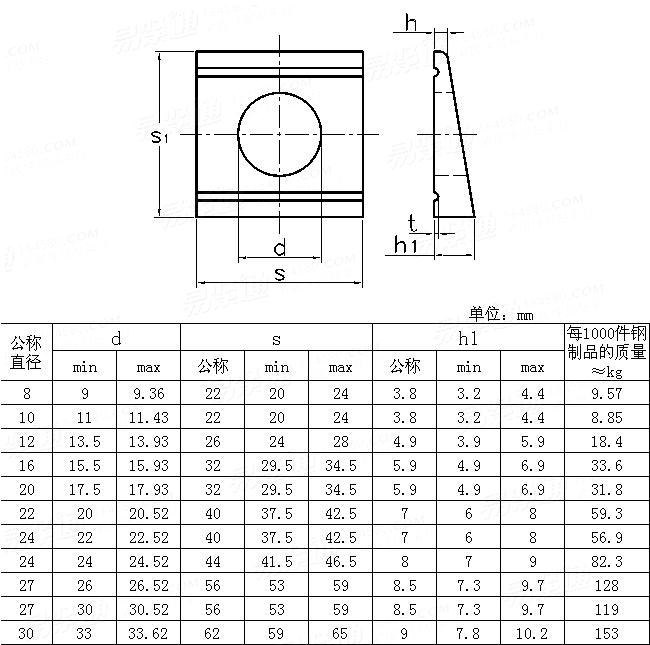 UNI  6598 - 2002 Channel Clamping Plates For UNP Section (Inclination 8％)