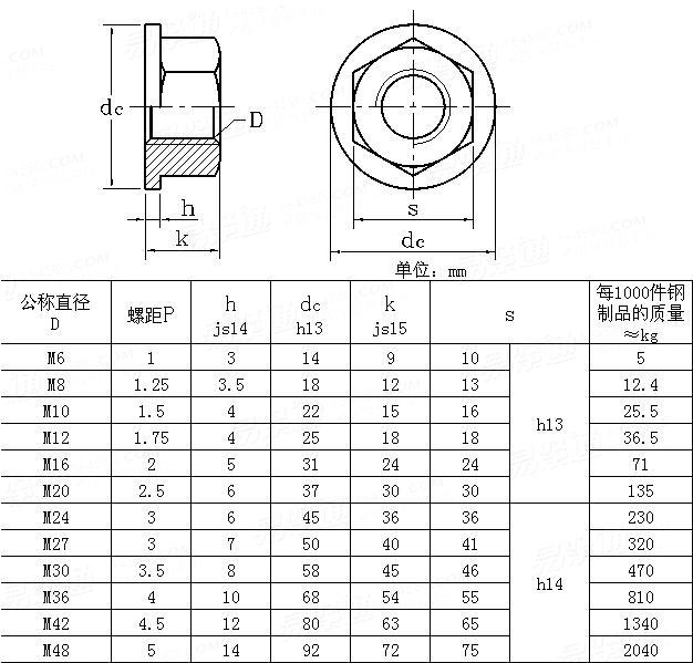 DIN  6331 - 1991 Hexagon collar nuts with a height of 1.5D