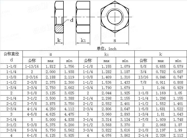 ASME/ANSI B 18.2.2 - 2010 Heavy Hex Flat Nuts and Heavy Hex Flat Jam Nuts   [Table 9]