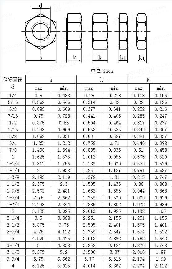 ASME/ANSI B 18.2.2 - 2010 Heavy Hex Nuts and Heavy Hex Jam Nuts   [Table 10]