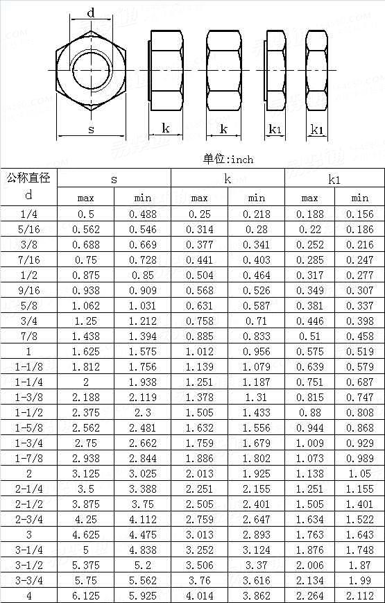 ASME ANSI B 18 2 2 2010Heavy Hex Nuts And Heavy Hex Jam Nuts Table 10 