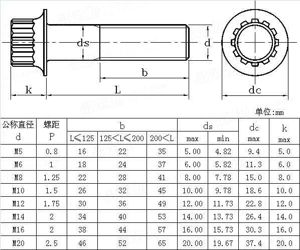 ASME/ANSI B 18.2.7.1M - 2002 (R2007) Metric 12-Spline flange screws