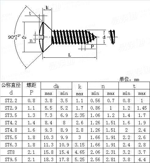 AS /NZS 4405 - 1996 ISO metric slotted raised countersunk head tapping screws