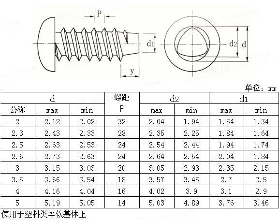 YJT 1029 - 2012 Metric triangle lock thread-P type