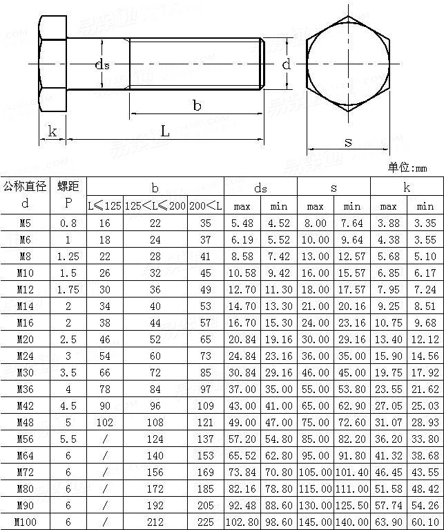 ASME/ANSI B 18.2.3.5M - 2006 Metric Hex Head Bolts (SAE J1199, ASTM F568)