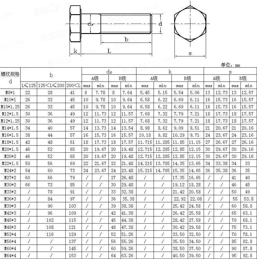 ISO  8765 - 2001 Hexagon bolts,fine pitch