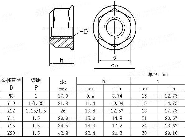 ISO  12126 - 1997 Prevailing torque type all-metal hexagon nuts with flange with metric fine pitch thread—Product grades A and B