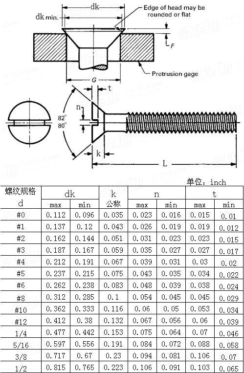 ANSI/ASME B 18.6.3 - 2010 80° Slotted flat countersunk head machine screws