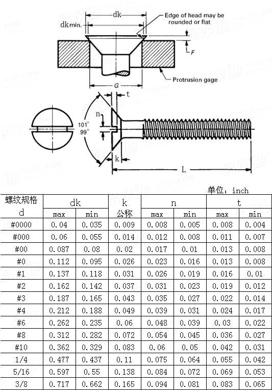 ASME/ANSI B 18.6.3 - 2010 Slotted 100 deg flat countersunk head screws (machine screws only)