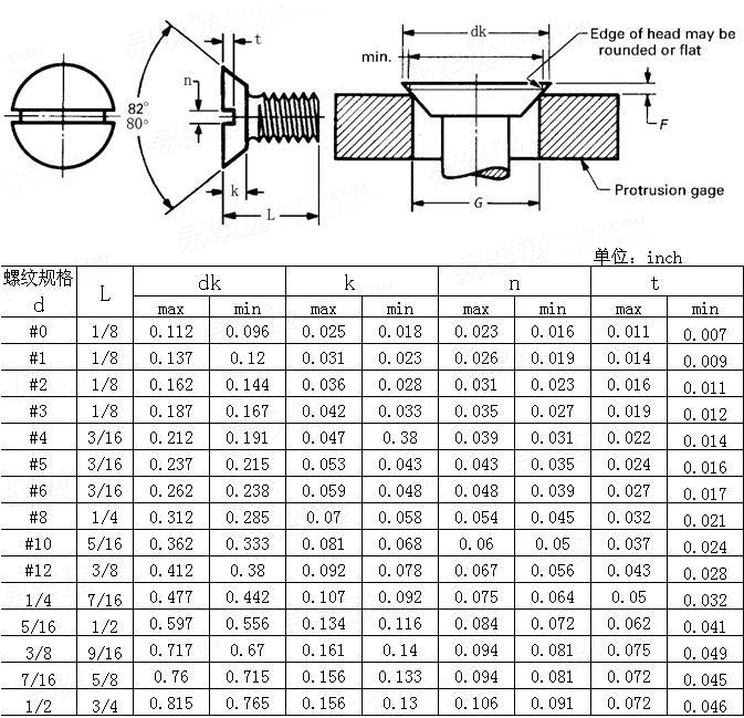 ANSI/ASME B 18.6.3 - 2010 80° Slotted undercut 82-deg flat countersunk head machine screws