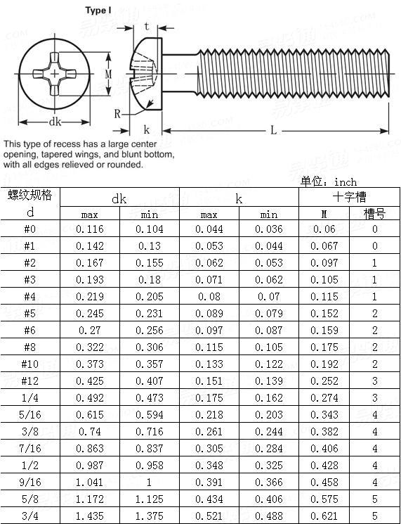 ASME/ANSI B 18.6.3 - 2010 Cross recessed pan head machine screws