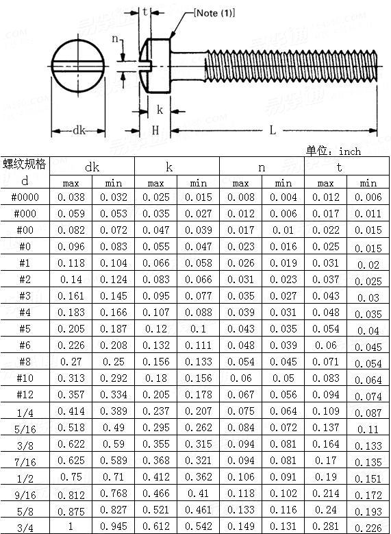 ASME/ANSI B 18.6.3 (T21) - 2010 Slotted Fillister Head Machine Screws