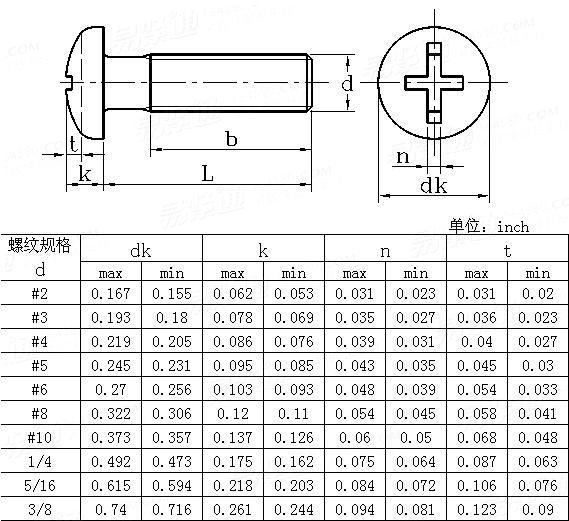 ASME/ANSI B 18.6.3 (T20) - 2010 Combination Slotted-Cross Recessed Round Head Machine Screws