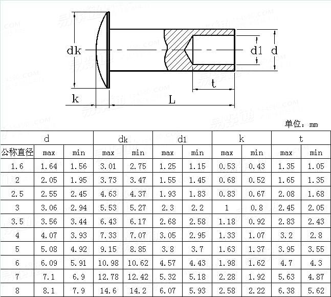 ASME/ANSI B 18.7.1M - 1984 (R2012) Metric General Purpose Semi-tubular Rivets