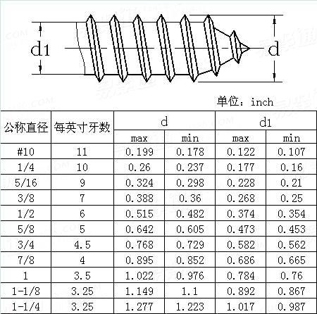 ASME/ANSI B 18.2.1 (T16) - 2010 Lag screw threads [Table 16]