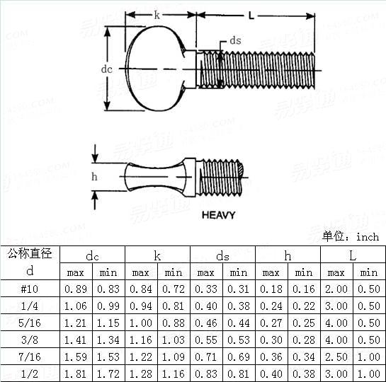 ASME/ANSI B 18.17 - 1968 (R1983) Type A,Heavy thumb screws
