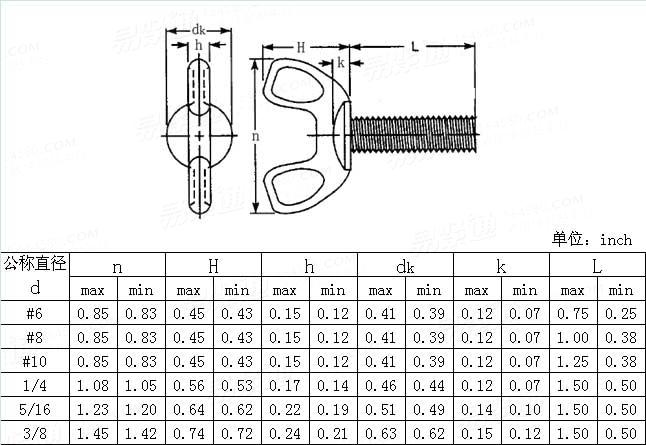 ASME/ANSI B 18.17 - 1968 (R1983) Type C, Style 1 Wing screws