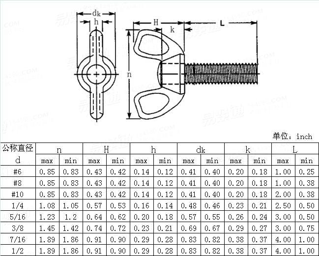 ASME/ANSI B 18.17 - 1968 (R1983) Wing screws Type C, Style 2