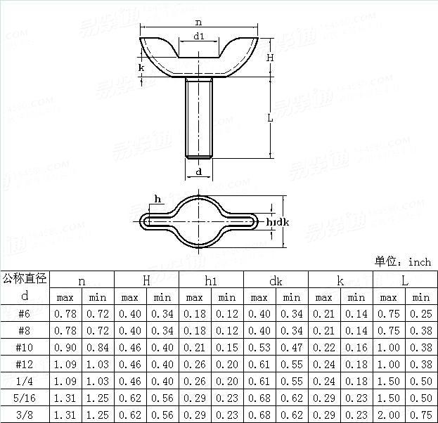 ASME/ANSI B 18.17 - 1968 (R1983) Wing screws Type D