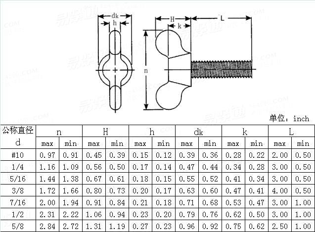 ASME/ANSI B 18.17 - 1968 (R1983) Wing screws Type B, Style 1