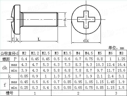 JIS B 1111 - 1996Cross Recessed Raised Cheese Head Screws