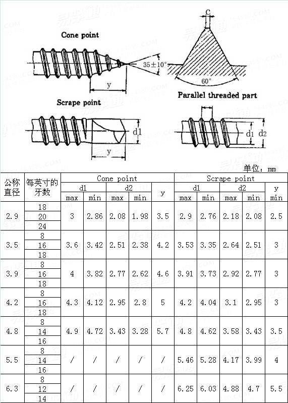 JIS B 1125 (1) - 1995 Tapping Screw Threads and Ends