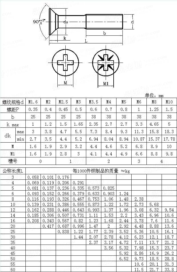 KS B 1023 - 2001Cross Recessed Countersunk Head Screws - Class 4.8