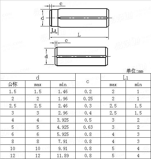 ASME/ANSI B 18.8.100M - 2000 (R2005) Metric grooved pins, full-length parallel grooved-metric series