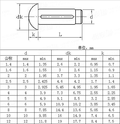 ASME/ANSI B 18.8.100M - 2000 (R2005) Metric series grooved pins with round head