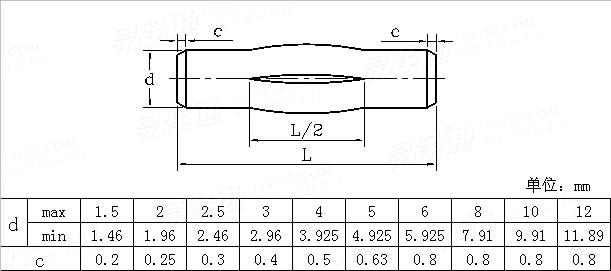 ASME/ANSI B 18.8.100M - 2000 (R2005) Metric grooved pins—half-length centre grooved