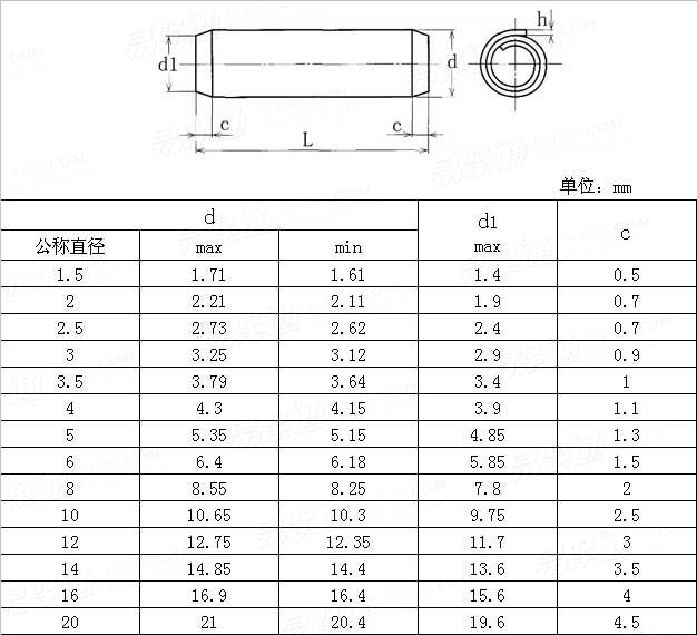 ASME/ANSI B 18.8.100M - 2000 (R2005) Metric spring coiled pins,heavy duty