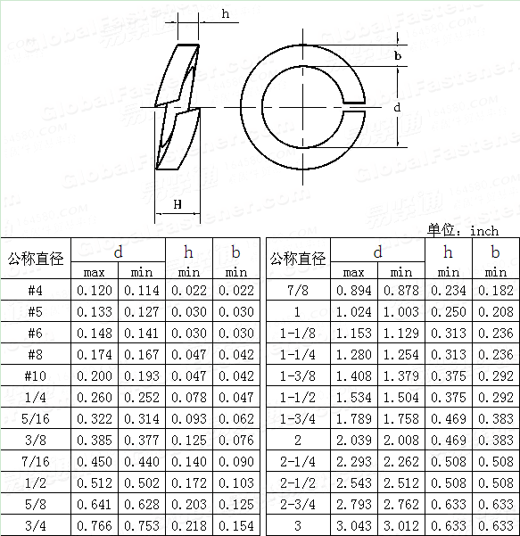 ASME/ANSI B 18.21.1 - 1999 High-collar helical spring-lock washers