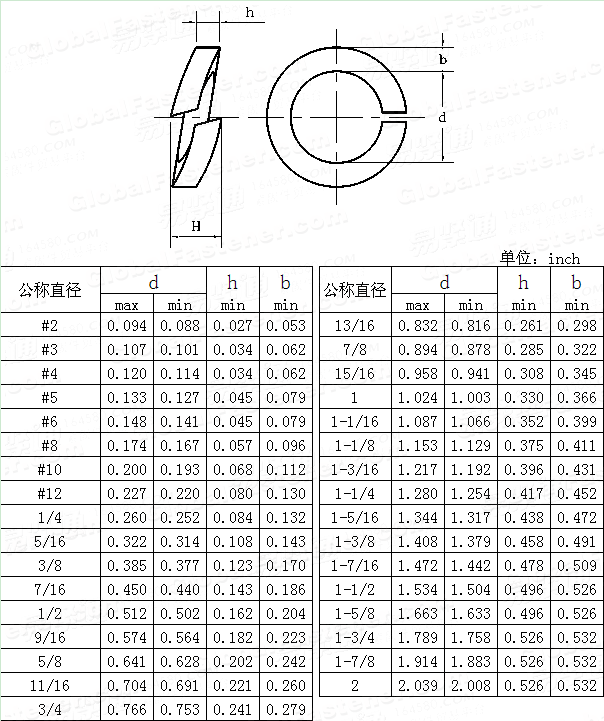 ASME/ANSI B 18.21.1 - 1999 Extra-duty helical spring-lock washers